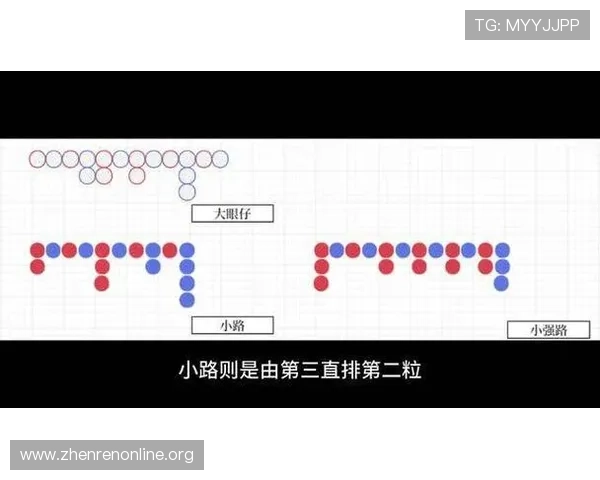掌握百家乐小路的技巧:快速识别胜负趋势实现稳赢的实用方法